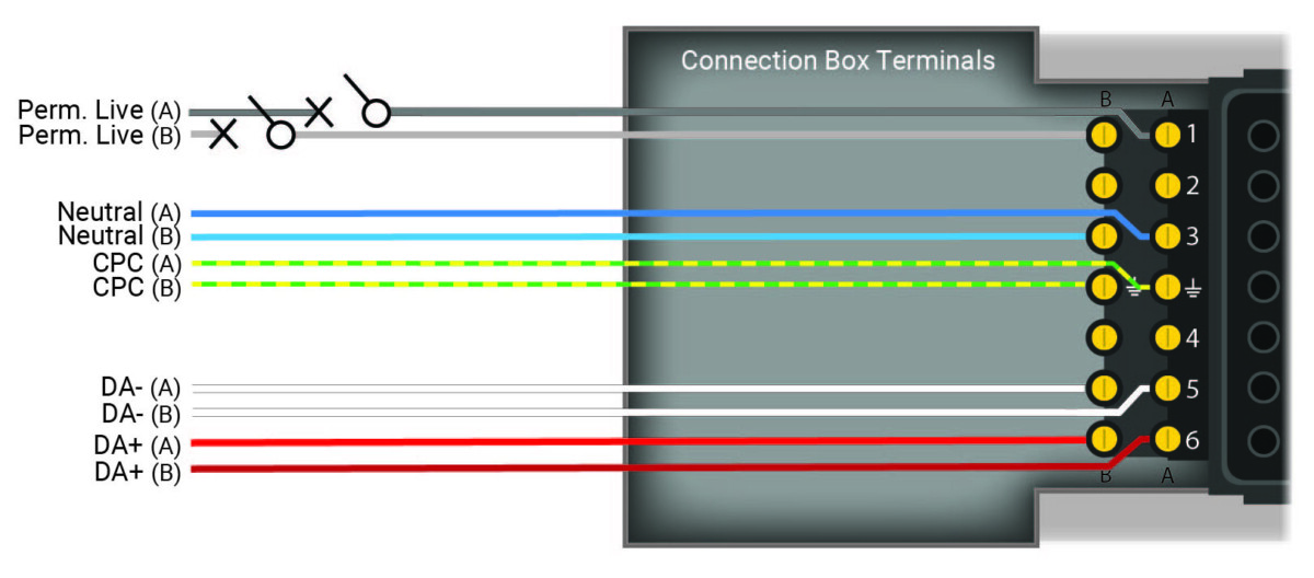 Dual Supply Lighting Distribution Box - flex7