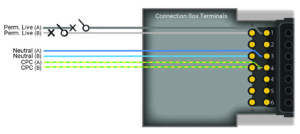 flex7 Dual Supply Box wiring diagram using plug-in control devices c/w integral emergency test.